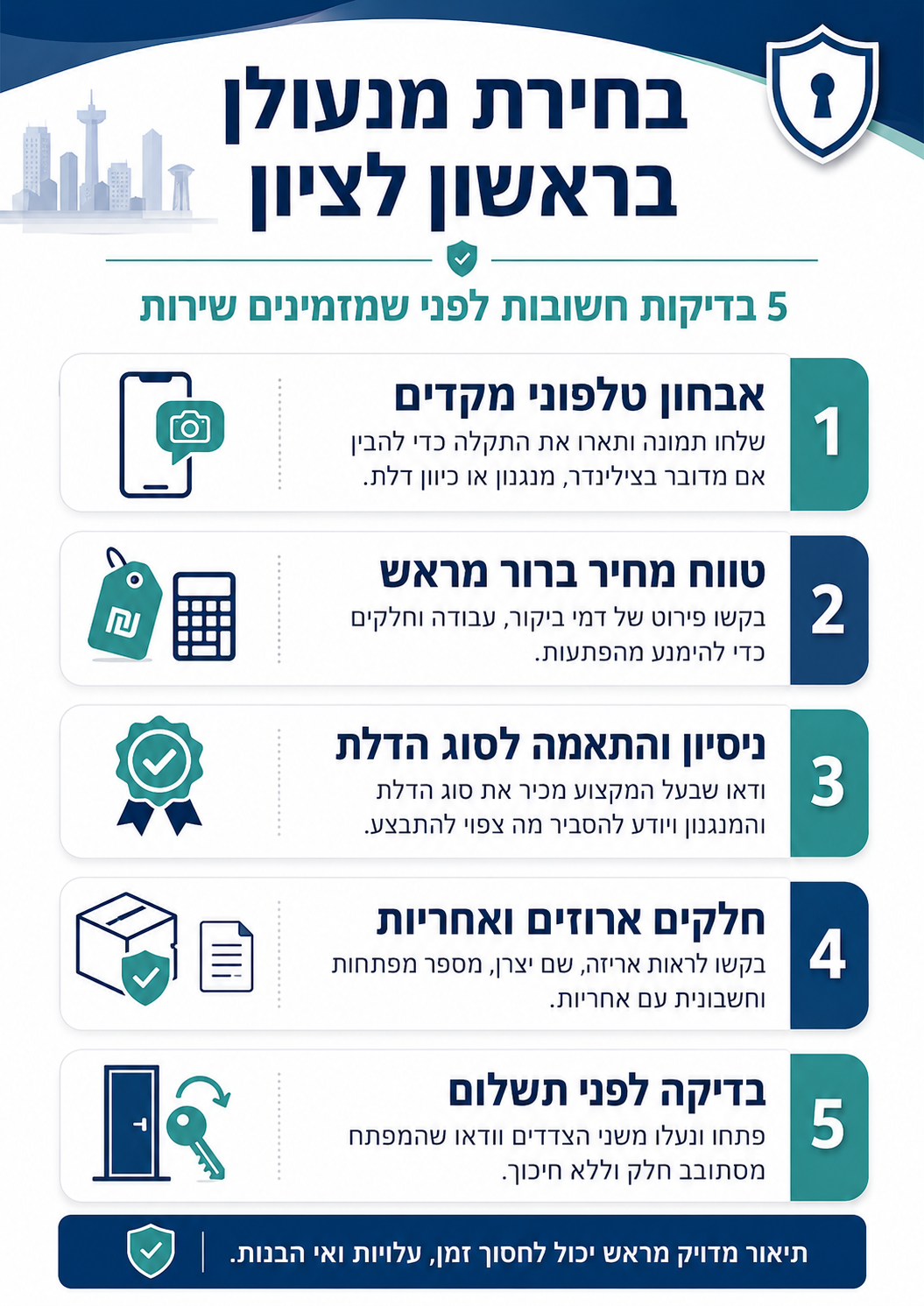 אינפוגרפיקה מנעולן בראשון לציון